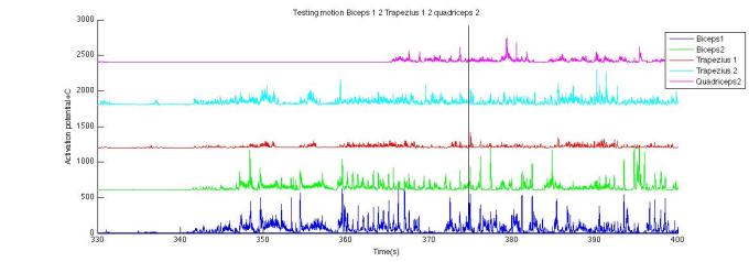 See how my legs aren't moving for the first while and it's all arms?