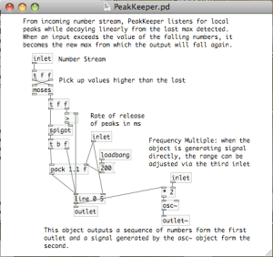 PeakKeeper Linear descent from last peak exceeding moving threshold