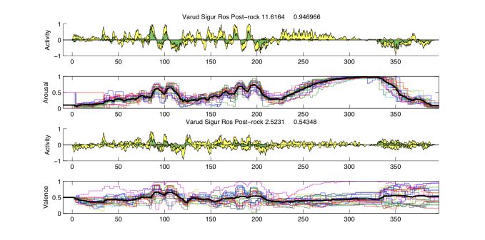 Felt emotion from 24 listenings